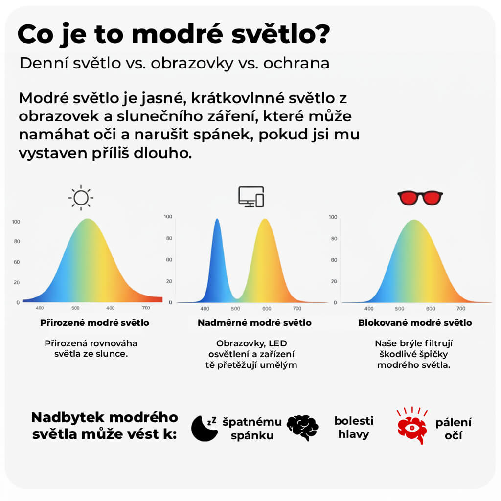 Brýle blokující modré světlo